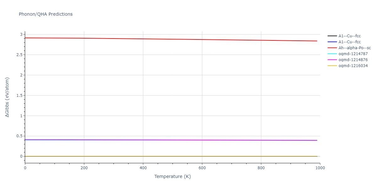 2015--Zhou-X-W--C-Cu--LAMMPS--ipr1/phonon.Cu.G.png