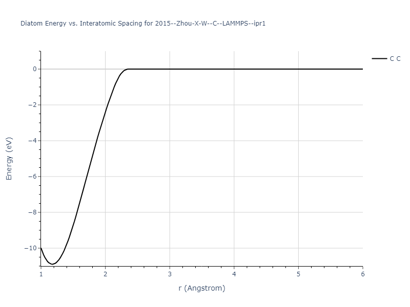 2015--Zhou-X-W--C--LAMMPS--ipr1/diatom