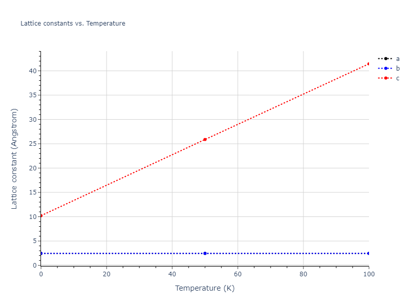 2015--Zhou-X-W--C--LAMMPS--ipr1/mdsolid.C.A7--alpha-As.554e4167.a