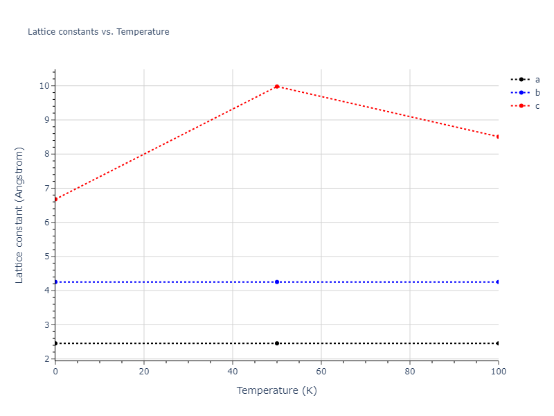 2015--Zhou-X-W--C--LAMMPS--ipr1/mdsolid.C.oqmd-1214690.6d2a00b3.a
