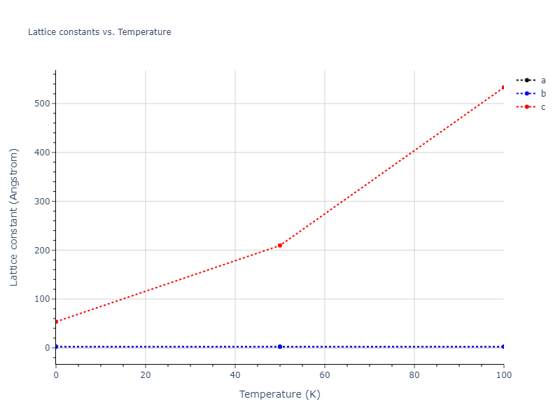 2015--Zhou-X-W--C--LAMMPS--ipr1/mdsolid.C.oqmd-589492.26beccfd.a