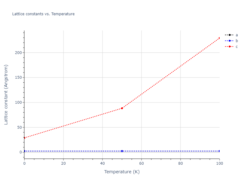 2015--Zhou-X-W--C--LAMMPS--ipr1/mdsolid.C.oqmd-589493.d2f9106b.a