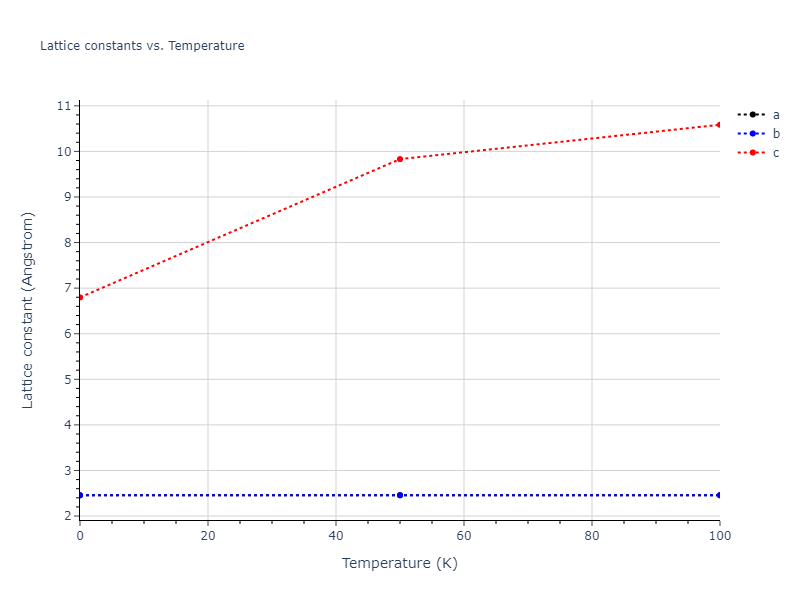2015--Zhou-X-W--C--LAMMPS--ipr1/mdsolid.C.oqmd-590101.5d8074fc.a