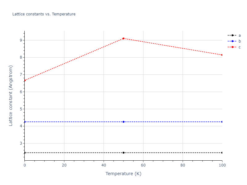 2015--Zhou-X-W--C--LAMMPS--ipr1/mdsolid.C.oqmd-683819.fdf1c247.a