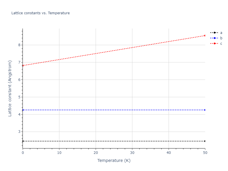 2015--Zhou-X-W--C--LAMMPS--ipr1/mdsolid.C.oqmd-683820.10ea2453.a