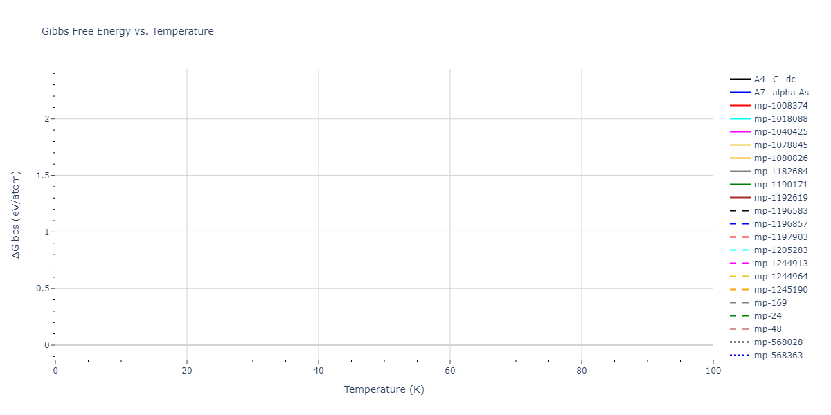 2015--Zhou-X-W--C--LAMMPS--ipr1/mdthermo.C.G