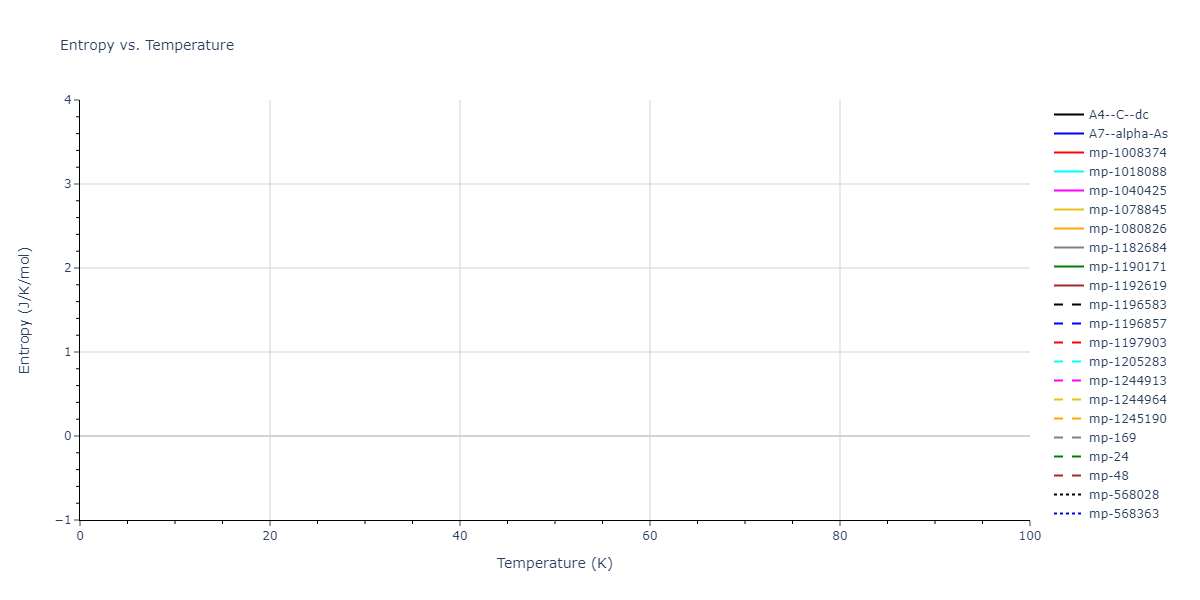 2015--Zhou-X-W--C--LAMMPS--ipr1/mdthermo.C.S