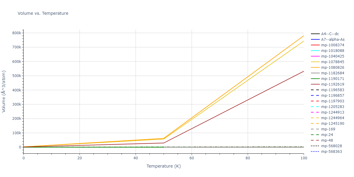 2015--Zhou-X-W--C--LAMMPS--ipr1/mdthermo.C.V