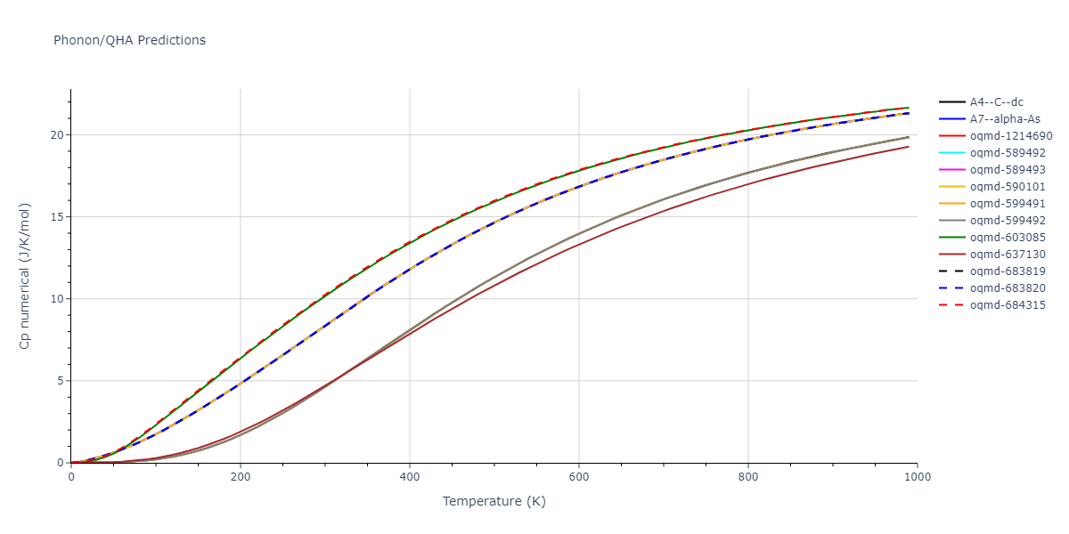 2015--Zhou-X-W--C--LAMMPS--ipr1/phonon.C.Cp-num.png