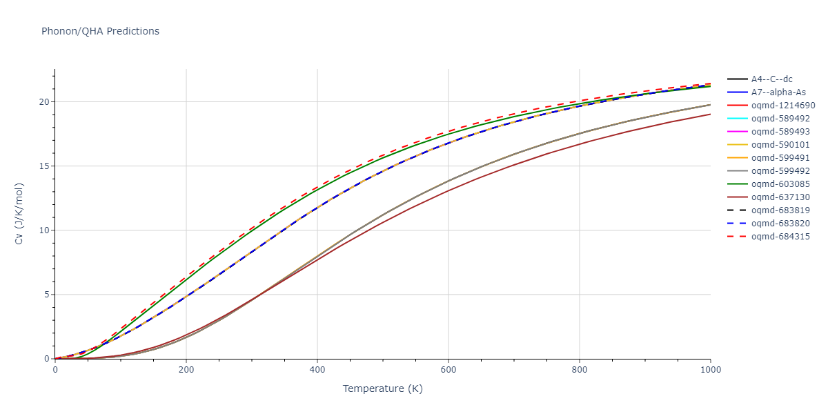 2015--Zhou-X-W--C--LAMMPS--ipr1/phonon.C.Cv.png