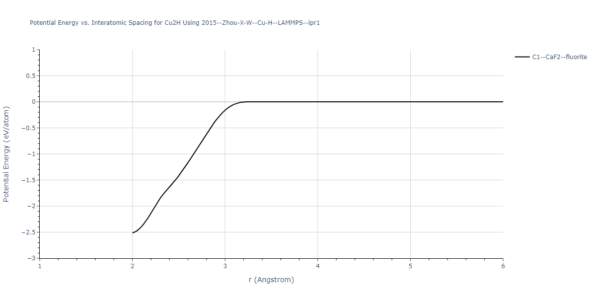 2015--Zhou-X-W--Cu-H--LAMMPS--ipr1/EvsR.Cu2H