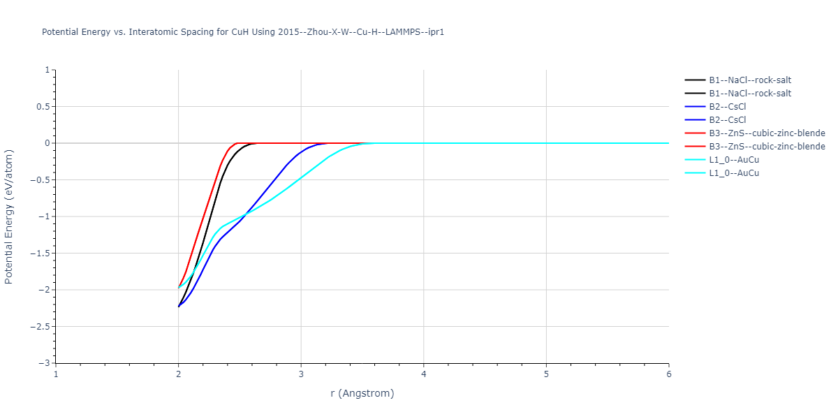 2015--Zhou-X-W--Cu-H--LAMMPS--ipr1/EvsR.CuH