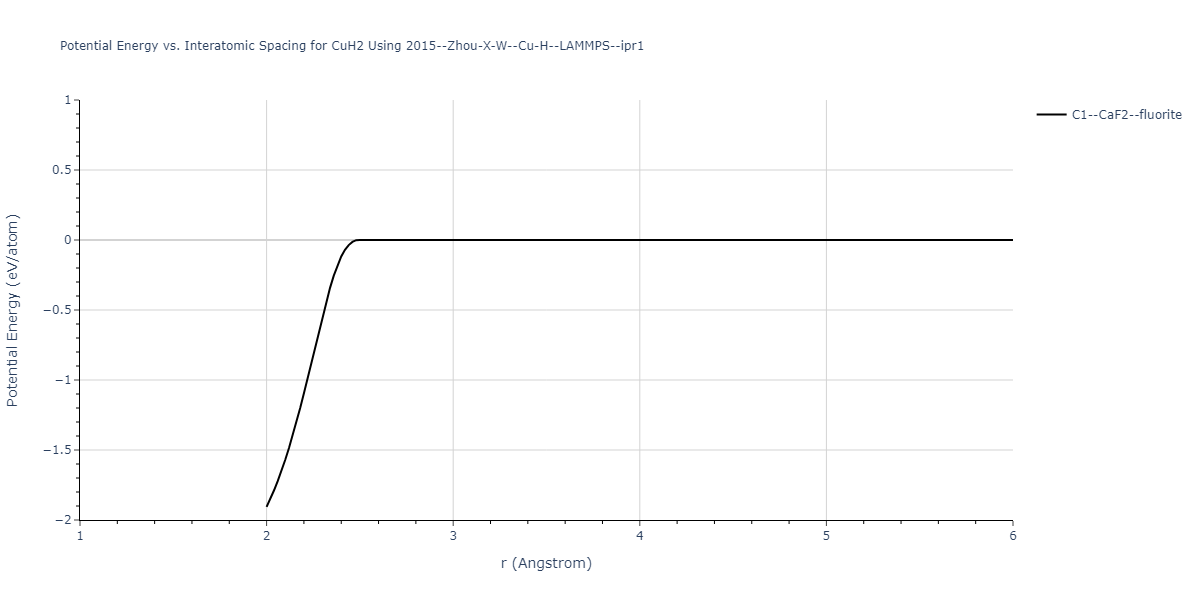 2015--Zhou-X-W--Cu-H--LAMMPS--ipr1/EvsR.CuH2