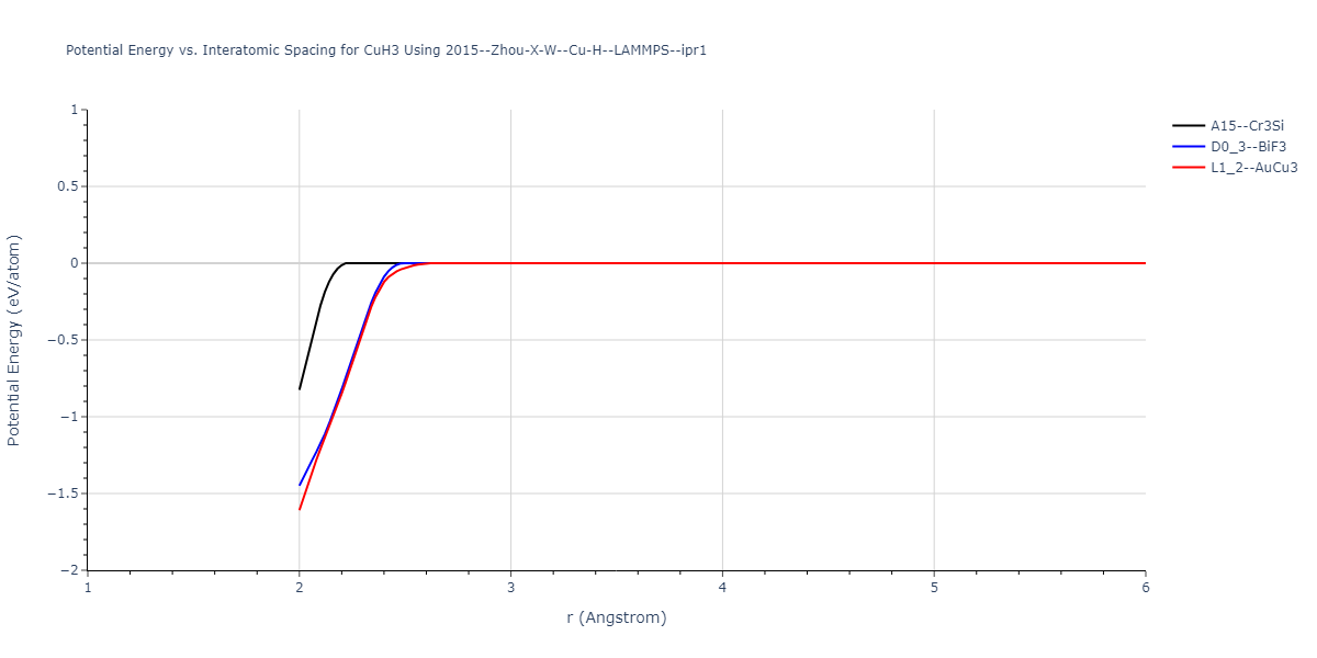 2015--Zhou-X-W--Cu-H--LAMMPS--ipr1/EvsR.CuH3