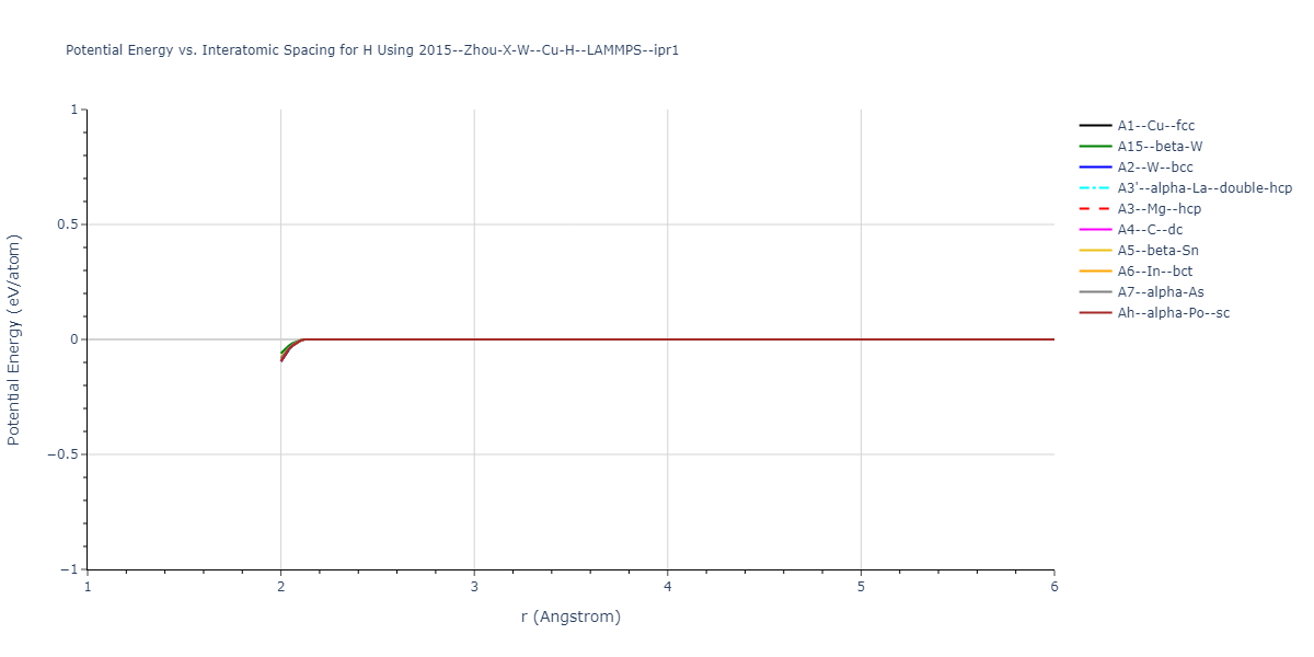 2015--Zhou-X-W--Cu-H--LAMMPS--ipr1/EvsR.H