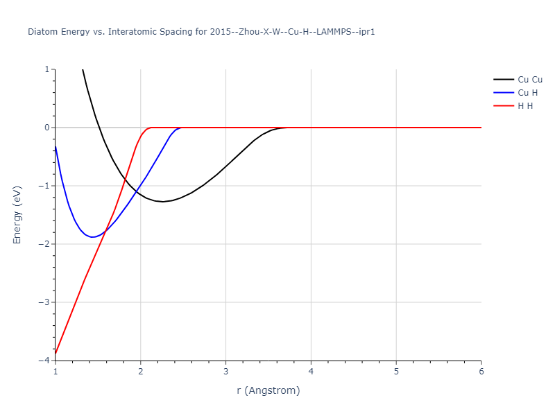 2015--Zhou-X-W--Cu-H--LAMMPS--ipr1/diatom