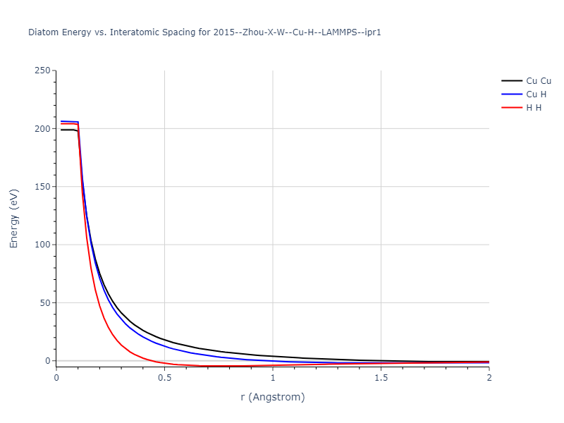 2015--Zhou-X-W--Cu-H--LAMMPS--ipr1/diatom_short