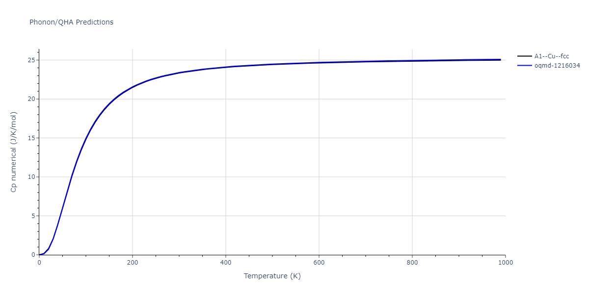 2015--Zhou-X-W--Cu-H--LAMMPS--ipr1/phonon.Cu.Cp-num.png