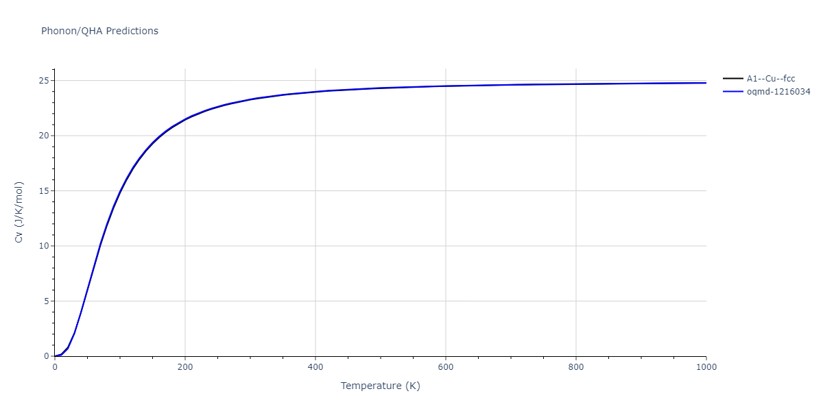 2015--Zhou-X-W--Cu-H--LAMMPS--ipr1/phonon.Cu.Cv.png