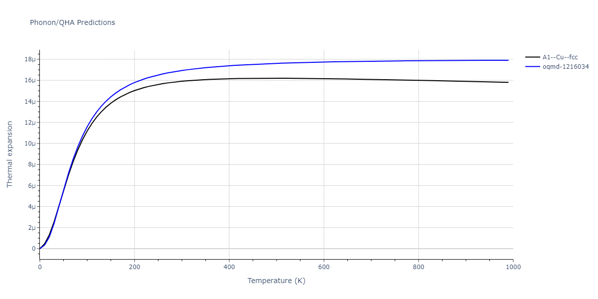 2015--Zhou-X-W--Cu-H--LAMMPS--ipr1/phonon.Cu.alpha.png