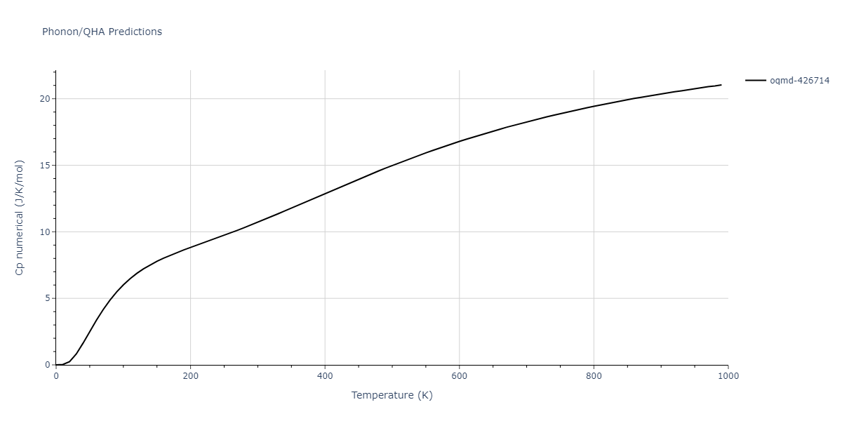 2015--Zhou-X-W--Cu-H--LAMMPS--ipr1/phonon.Cu2H3.Cp-num.png