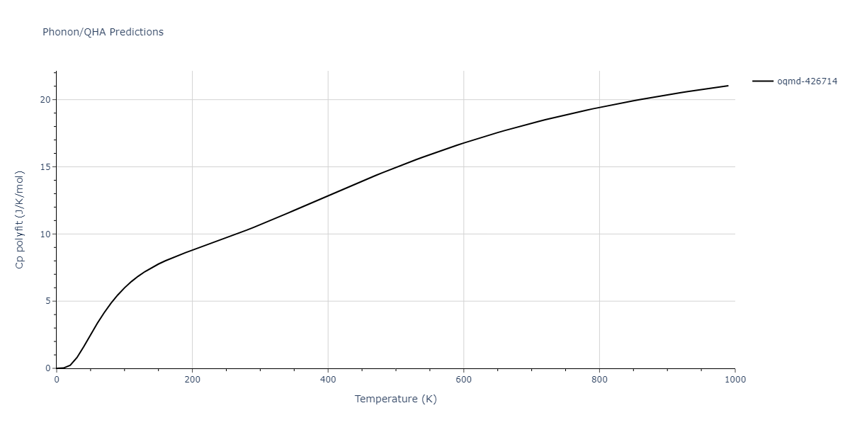 2015--Zhou-X-W--Cu-H--LAMMPS--ipr1/phonon.Cu2H3.Cp-poly.png