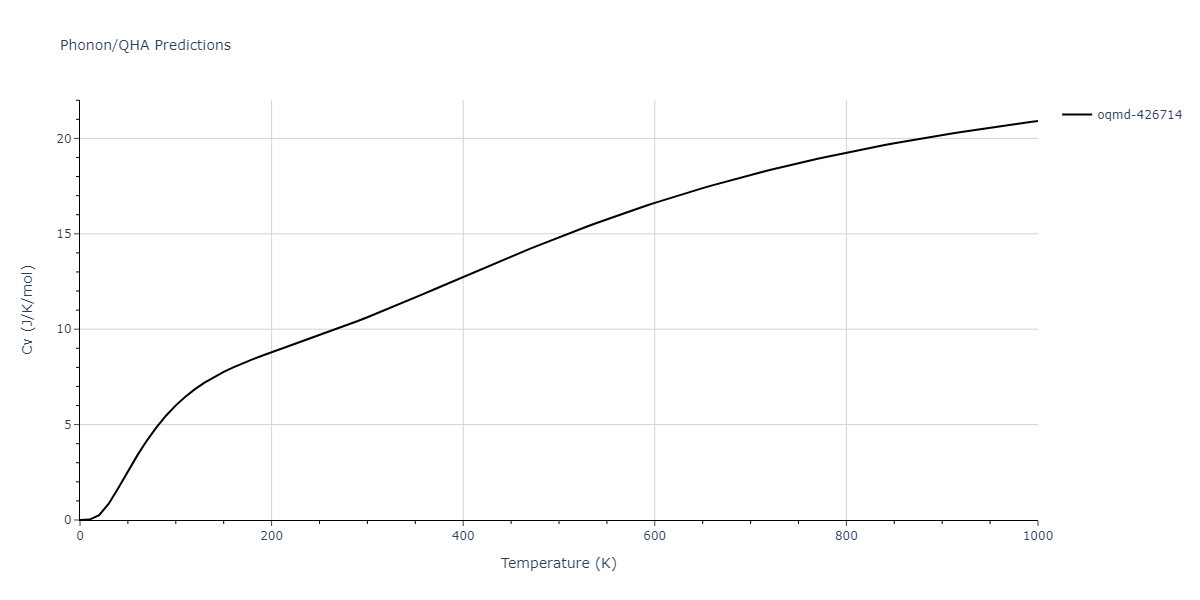 2015--Zhou-X-W--Cu-H--LAMMPS--ipr1/phonon.Cu2H3.Cv.png