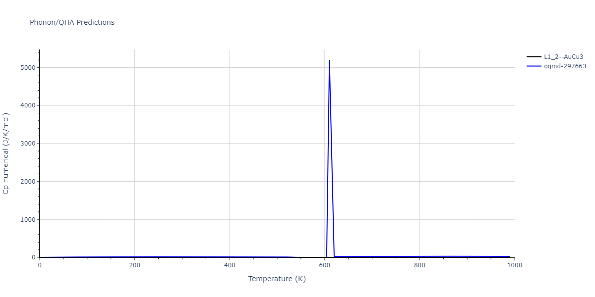 2015--Zhou-X-W--Cu-H--LAMMPS--ipr1/phonon.Cu3H.Cp-num.png