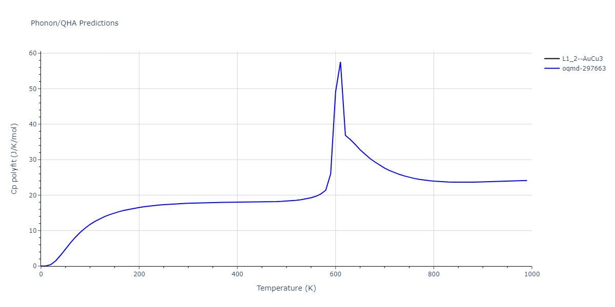 2015--Zhou-X-W--Cu-H--LAMMPS--ipr1/phonon.Cu3H.Cp-poly.png