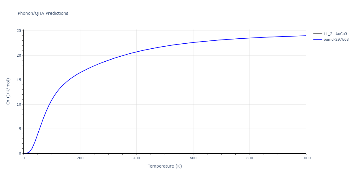 2015--Zhou-X-W--Cu-H--LAMMPS--ipr1/phonon.Cu3H.Cv.png