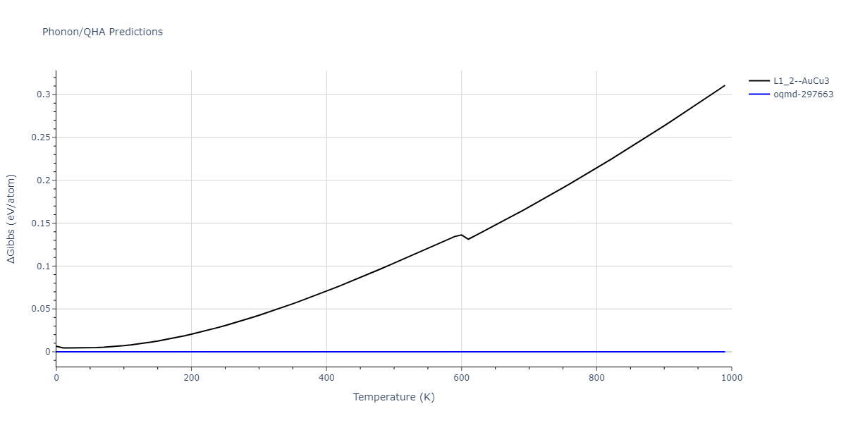 2015--Zhou-X-W--Cu-H--LAMMPS--ipr1/phonon.Cu3H.G.png