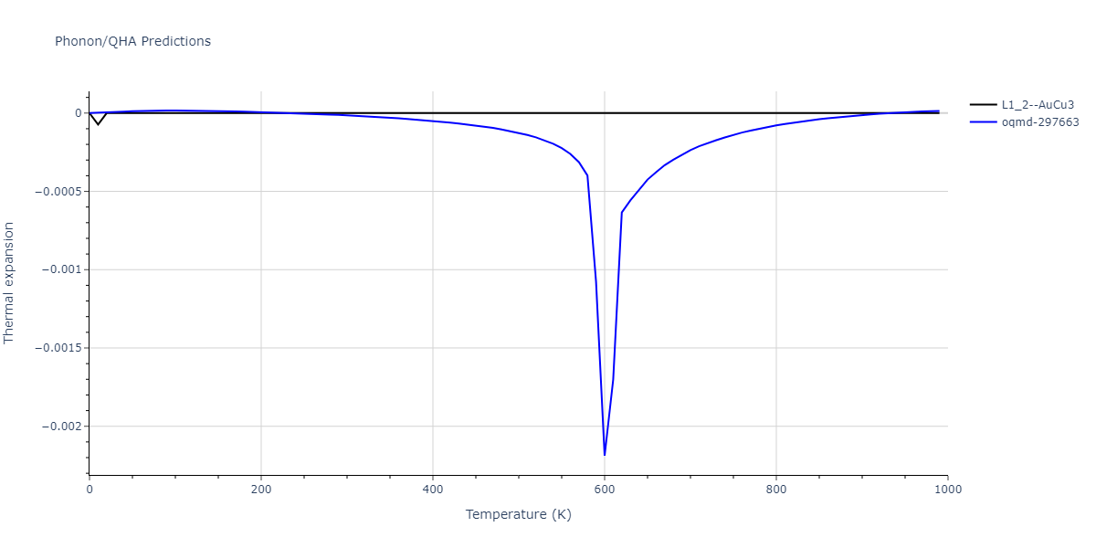 2015--Zhou-X-W--Cu-H--LAMMPS--ipr1/phonon.Cu3H.alpha.png