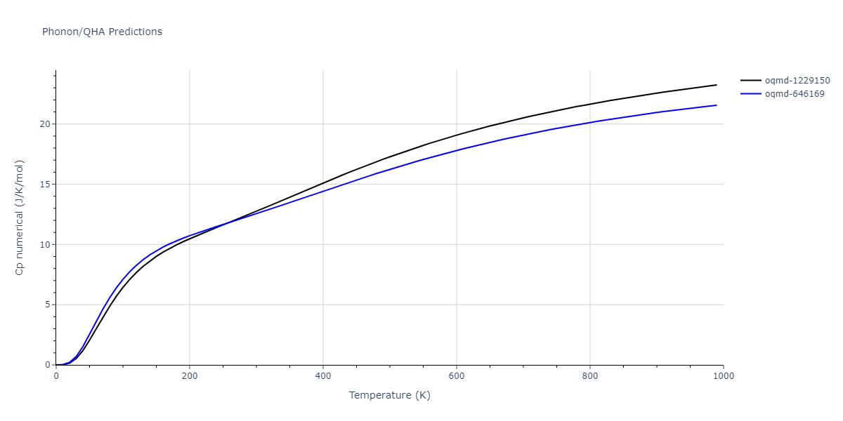 2015--Zhou-X-W--Cu-H--LAMMPS--ipr1/phonon.CuH.Cp-num.png