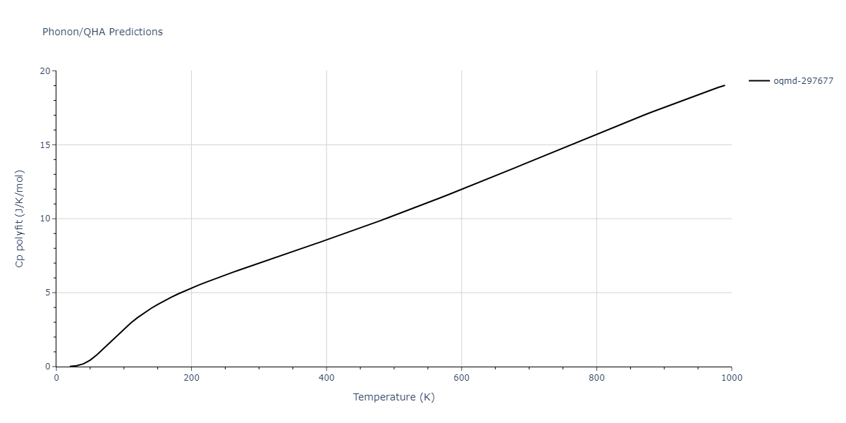 2015--Zhou-X-W--Cu-H--LAMMPS--ipr1/phonon.CuH3.Cp-poly.png