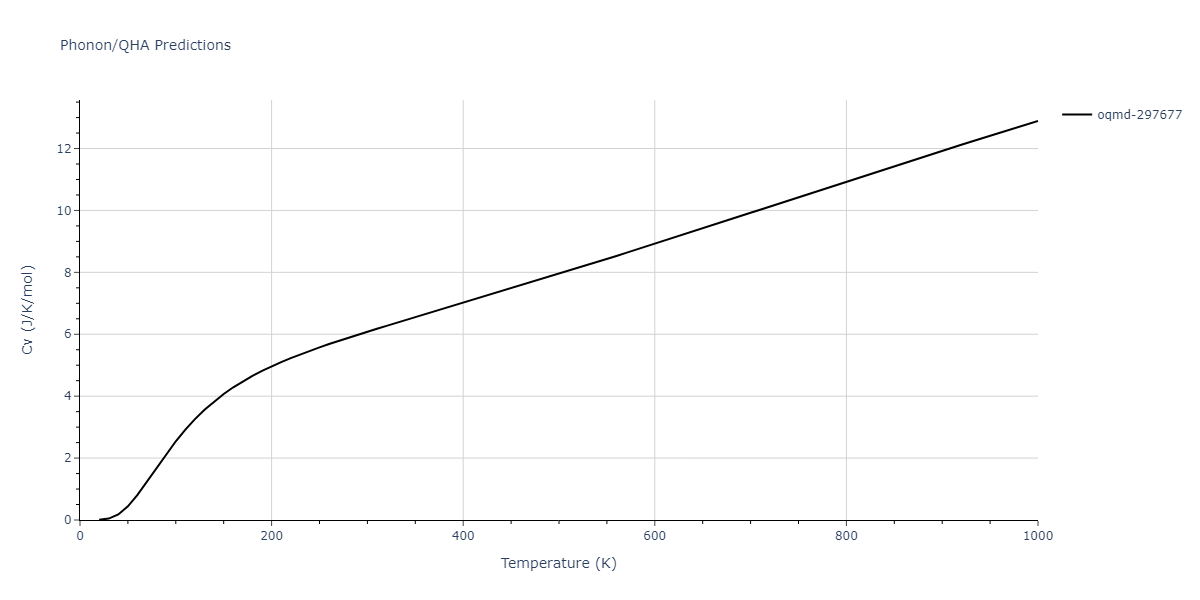 2015--Zhou-X-W--Cu-H--LAMMPS--ipr1/phonon.CuH3.Cv.png