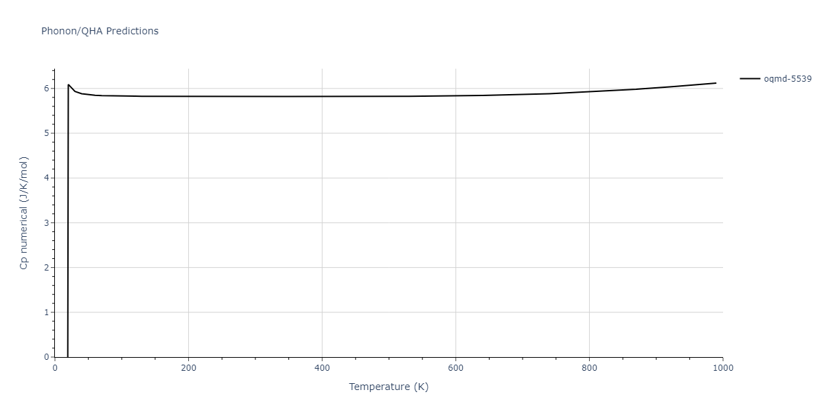 2015--Zhou-X-W--Cu-H--LAMMPS--ipr1/phonon.H.Cp-num.png