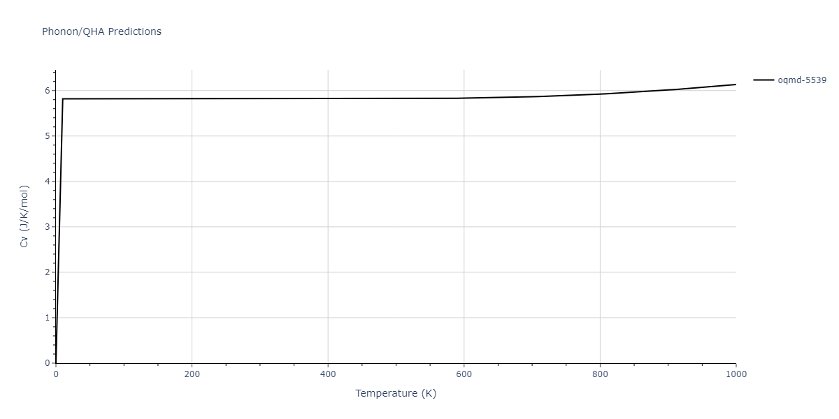 2015--Zhou-X-W--Cu-H--LAMMPS--ipr1/phonon.H.Cv.png