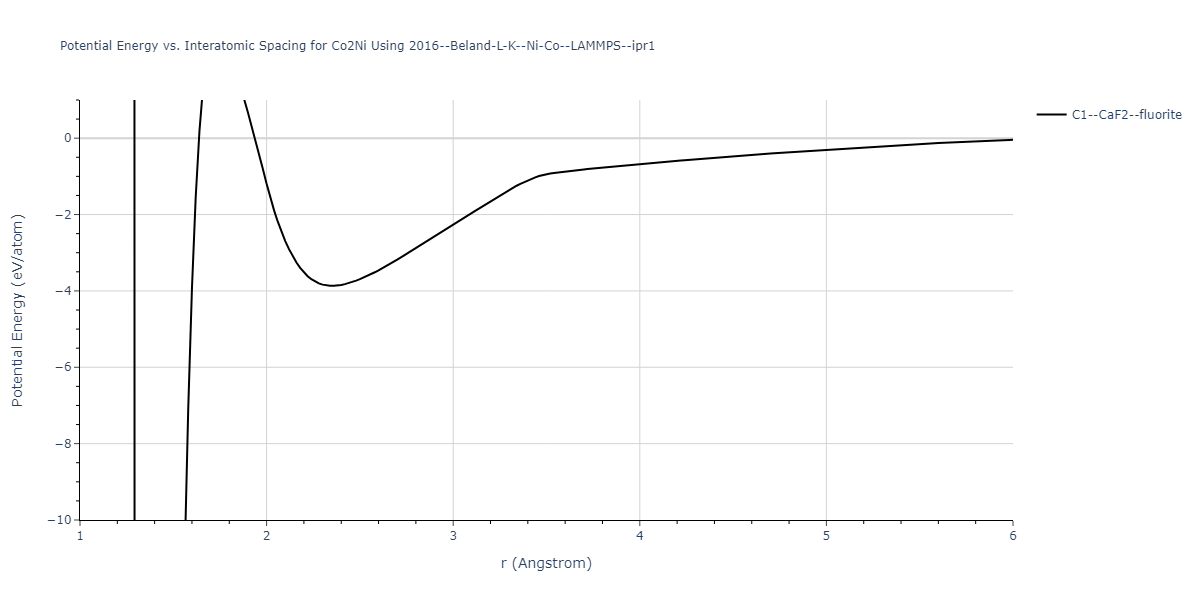 2016--Beland-L-K--Ni-Co--LAMMPS--ipr1/EvsR.Co2Ni