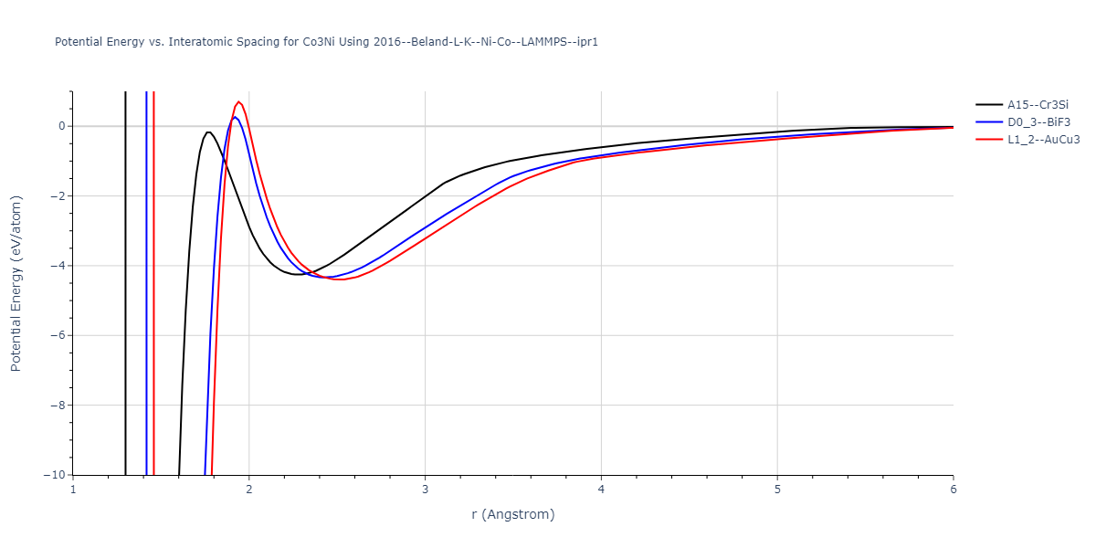 2016--Beland-L-K--Ni-Co--LAMMPS--ipr1/EvsR.Co3Ni