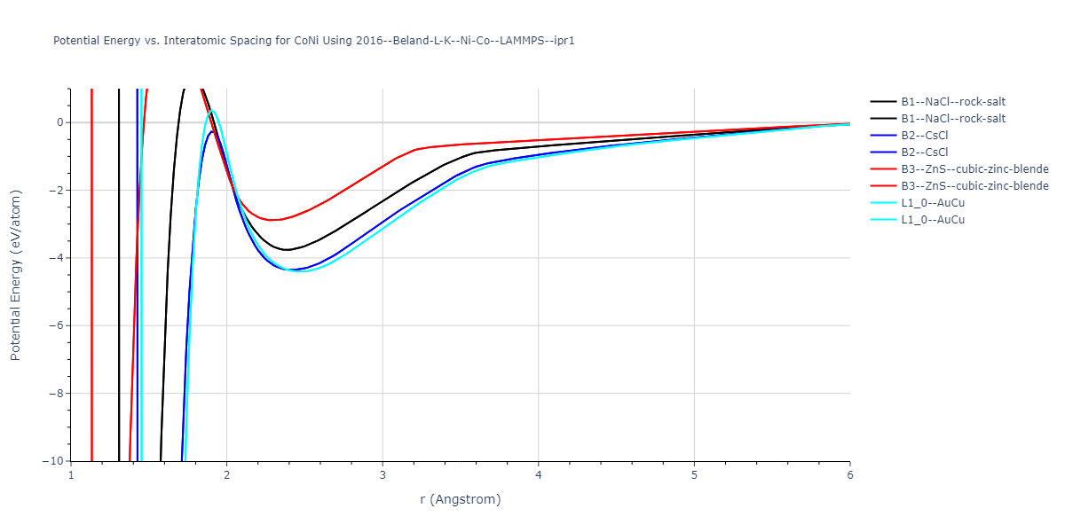 2016--Beland-L-K--Ni-Co--LAMMPS--ipr1/EvsR.CoNi
