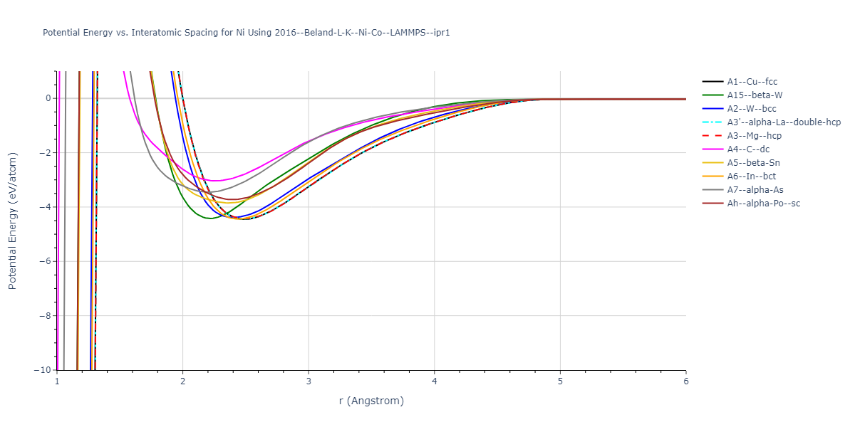 2016--Beland-L-K--Ni-Co--LAMMPS--ipr1/EvsR.Ni