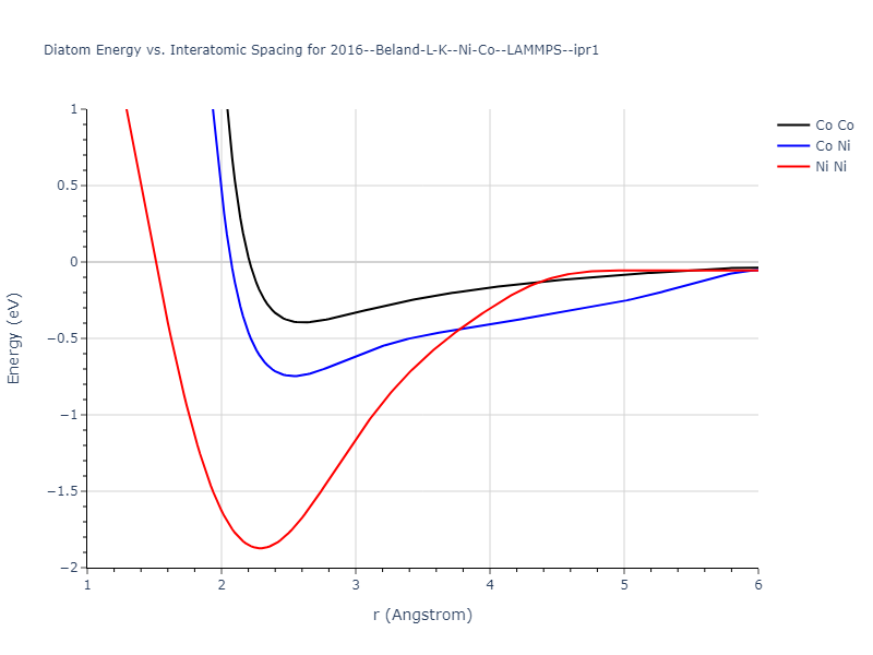2016--Beland-L-K--Ni-Co--LAMMPS--ipr1/diatom