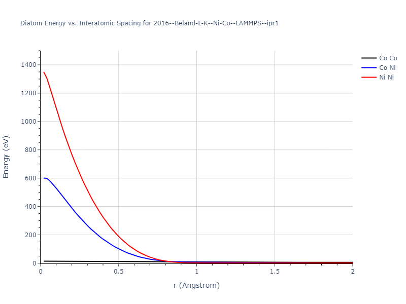 2016--Beland-L-K--Ni-Co--LAMMPS--ipr1/diatom_short