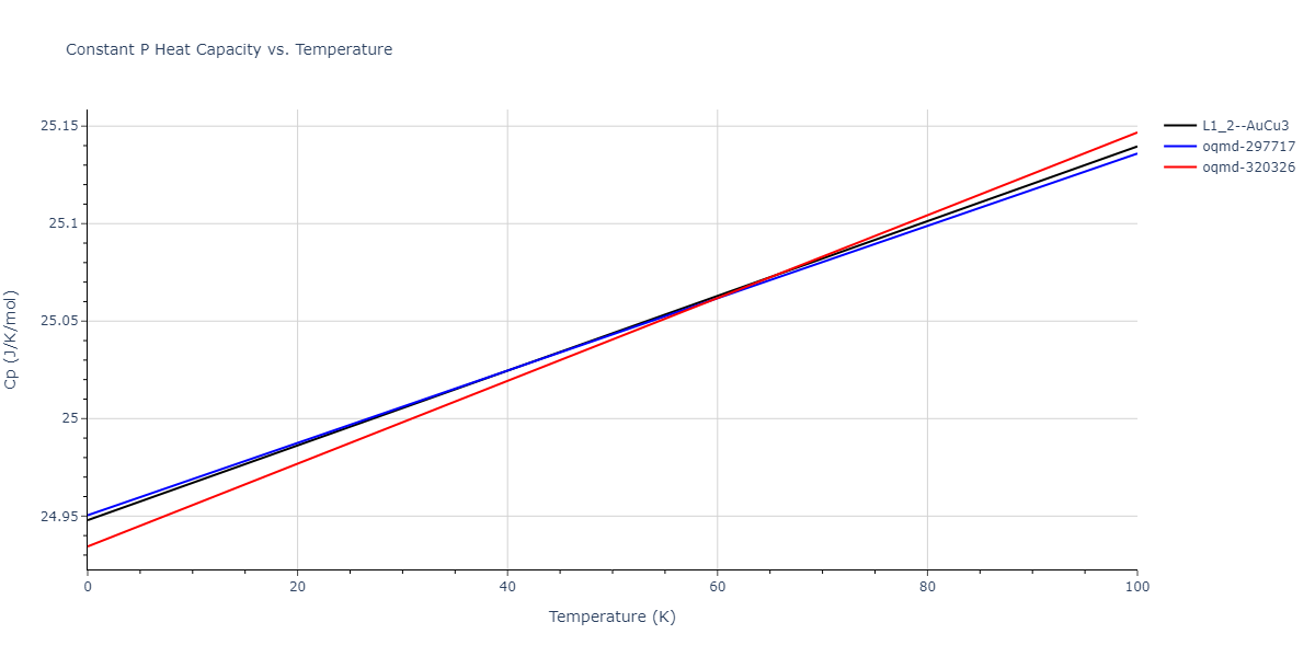 2016--Beland-L-K--Ni-Co--LAMMPS--ipr1/mdthermo.Co3Ni.Cp