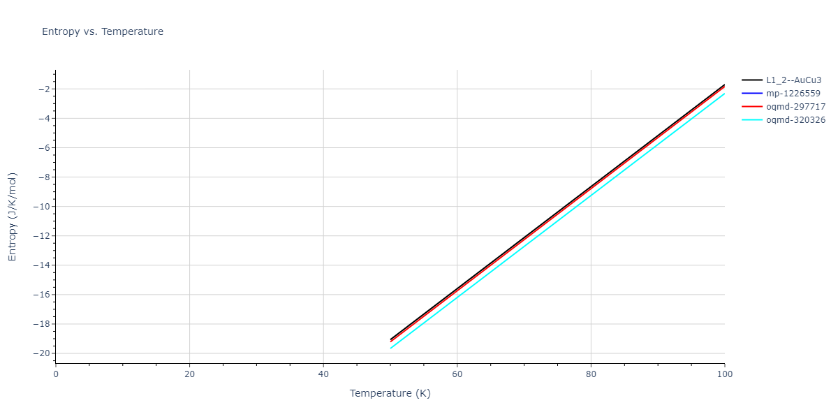 2016--Beland-L-K--Ni-Co--LAMMPS--ipr1/mdthermo.Co3Ni.S