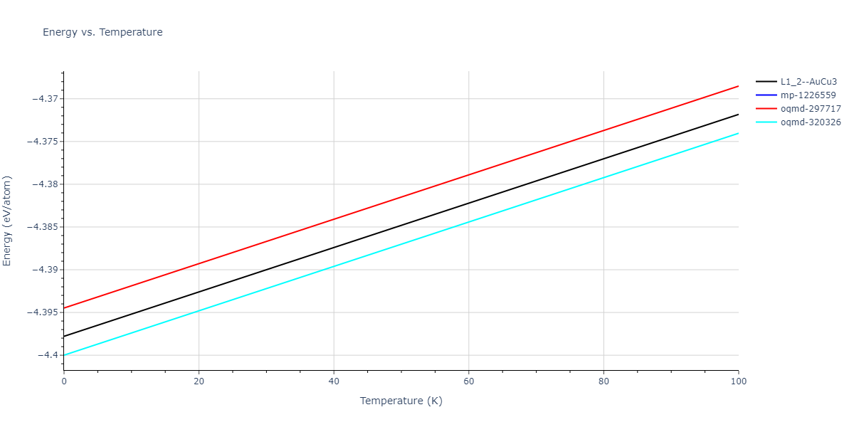 2016--Beland-L-K--Ni-Co--LAMMPS--ipr1/mdthermo.Co3Ni.U