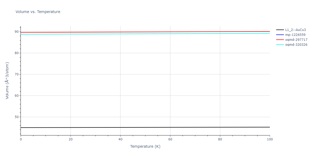 2016--Beland-L-K--Ni-Co--LAMMPS--ipr1/mdthermo.Co3Ni.V
