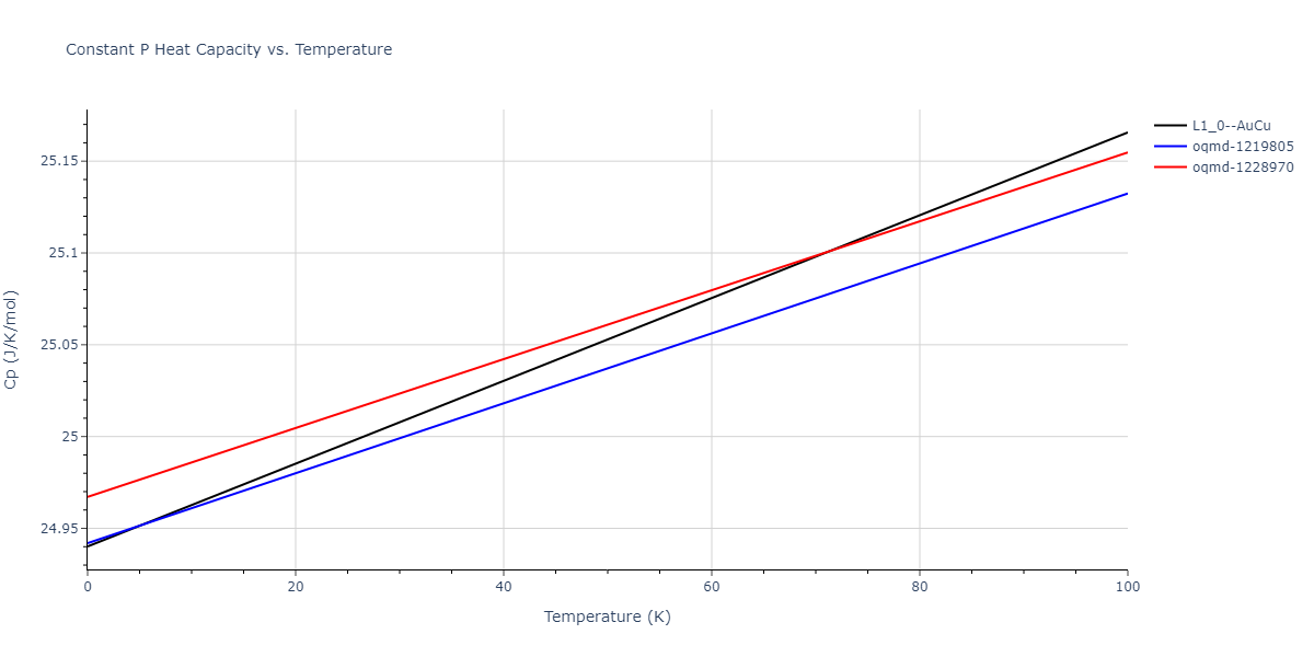 2016--Beland-L-K--Ni-Co--LAMMPS--ipr1/mdthermo.CoNi.Cp