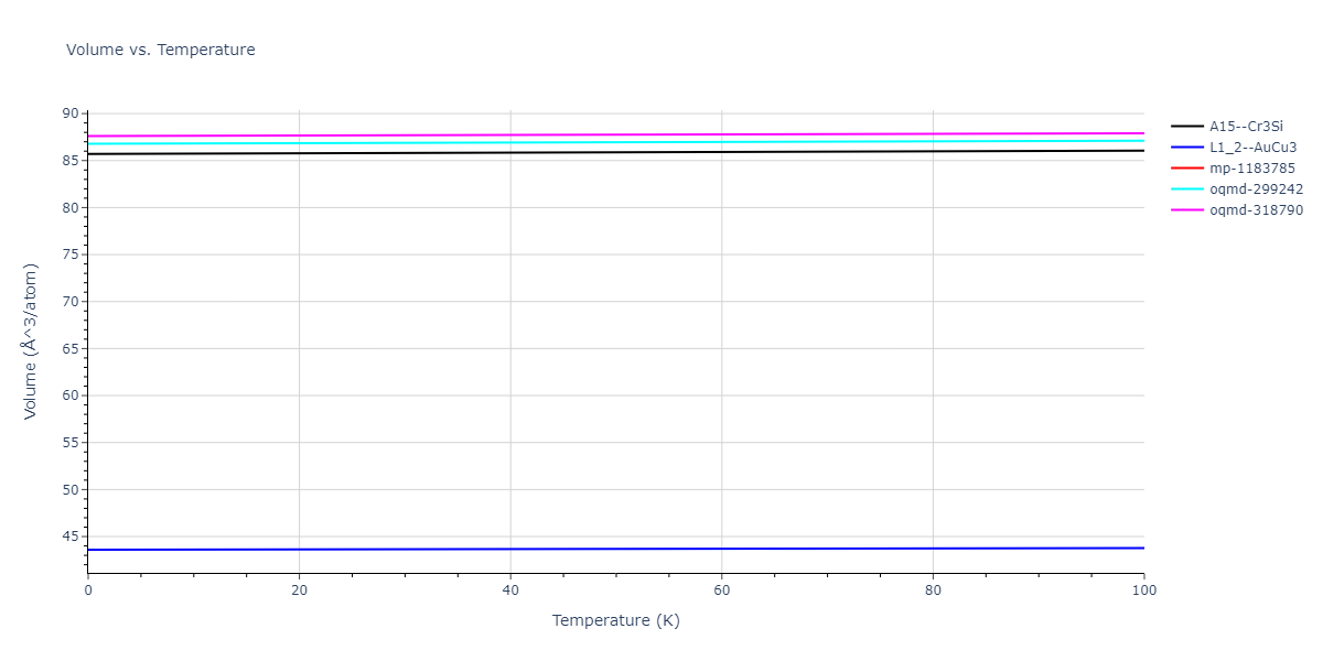 2016--Beland-L-K--Ni-Co--LAMMPS--ipr1/mdthermo.CoNi3.V