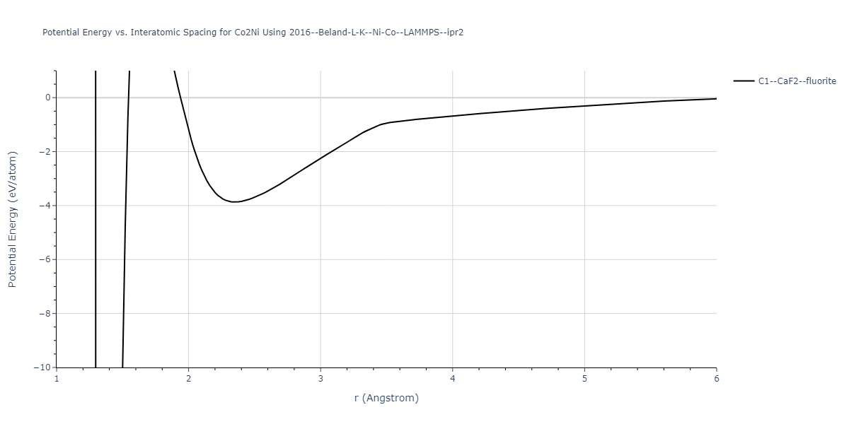 2016--Beland-L-K--Ni-Co--LAMMPS--ipr2/EvsR.Co2Ni